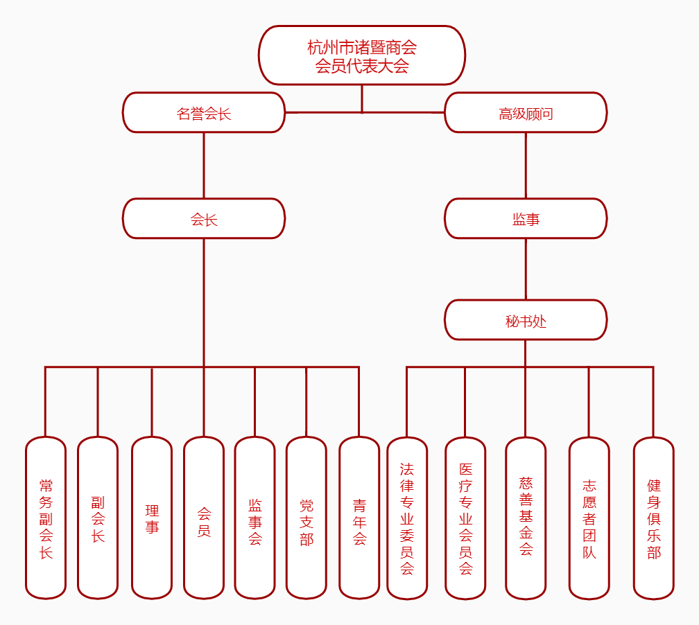 组织架构